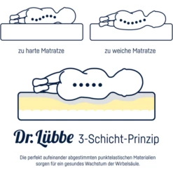 JULIUS ZÖLLNER Jeugdmatras Dr.Lübbe Junior 90 X 190 Cm 10 JULIUS ZÖLLNER Jeugdmatras Dr.Lübbe Junior 90 X 190 Cm -NL Beddengoed Verkoopwinkel julius zoellner jeugdmatras dr luebbe junior 90 x 190 cm a313551 3