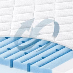 JULIUS ZÖLLNER Matras Blue Wave 60 X 120 Cm 10 JULIUS ZÖLLNER Matras Blue Wave 60 X 120 Cm -NL Beddengoed Verkoopwinkel julius zoellner matras blue wave 60 x 120 cm a327493 3