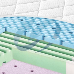 JULIUS ZÖLLNER Matras Dr. Lübbe Air Comfort 60 X 120 Cm -NL Beddengoed Verkoopwinkel julius zoellner matras dr luebbe air comfort 60 x 120 cm a086133 3