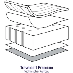 JULIUS ZÖLLNER Reisbedmatras Travelsoft Premium 60 X 120 Cm -NL Beddengoed Verkoopwinkel julius zoellner reisbedmatras travelsoft premium 60 x 120 cm a189618 4