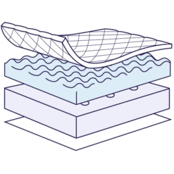 NL Beddengoed Verkoopwinkel -NL Beddengoed Verkoopwinkel julius zoellner wiegmatras dr luebbe premium 47 x 82 cm a226720 1