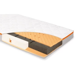 Pinolino Matras Luna Cloud 70 X 140 Cm 10 Pinolino Matras Luna Cloud 70 X 140 Cm -NL Beddengoed Verkoopwinkel pinolino matras luna cloud 70 x 140 cm a296222 3