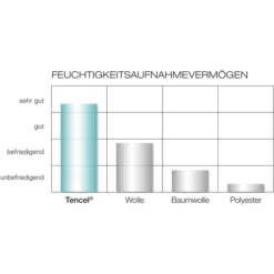 Träumeland TRÄUMELAND Dekbed SOLE 135x100 Cm -NL Beddengoed Verkoopwinkel traeumeland dekbed sole 135x100 cm a024799 2