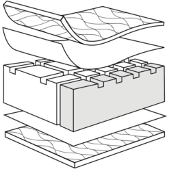ZÖLLNER Matras JOY 70x140cm -NL Beddengoed Verkoopwinkel zoellner matras joy 70x140cm a039322 4